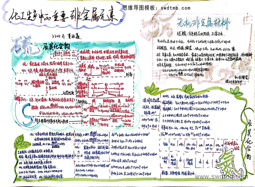 化工生产中的重要非金属元素思维导图 高一化学