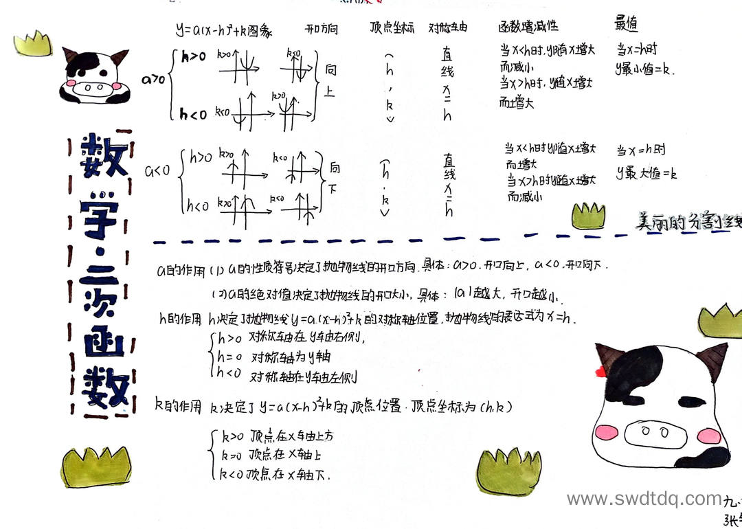 二次函数知识思维导图（图2）