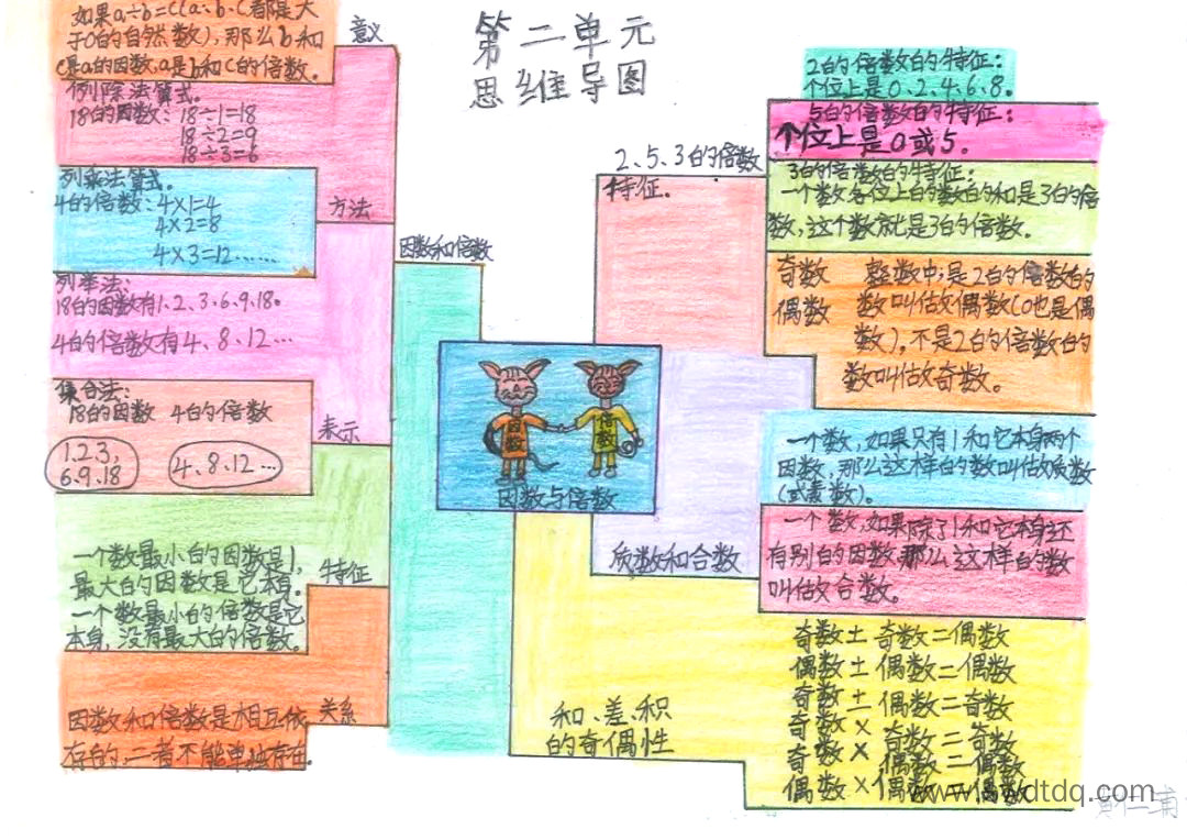 五下数学因数和倍数思维导图（图6）