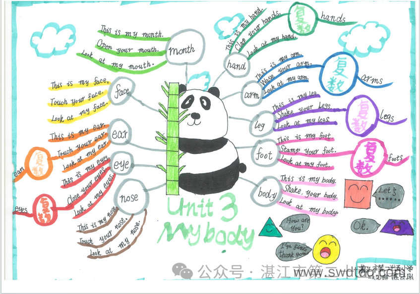 三年级英语unit3思维导图优秀作品（图2）